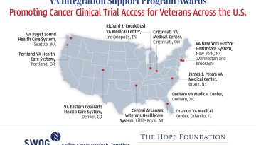 VA Integration Support Program map